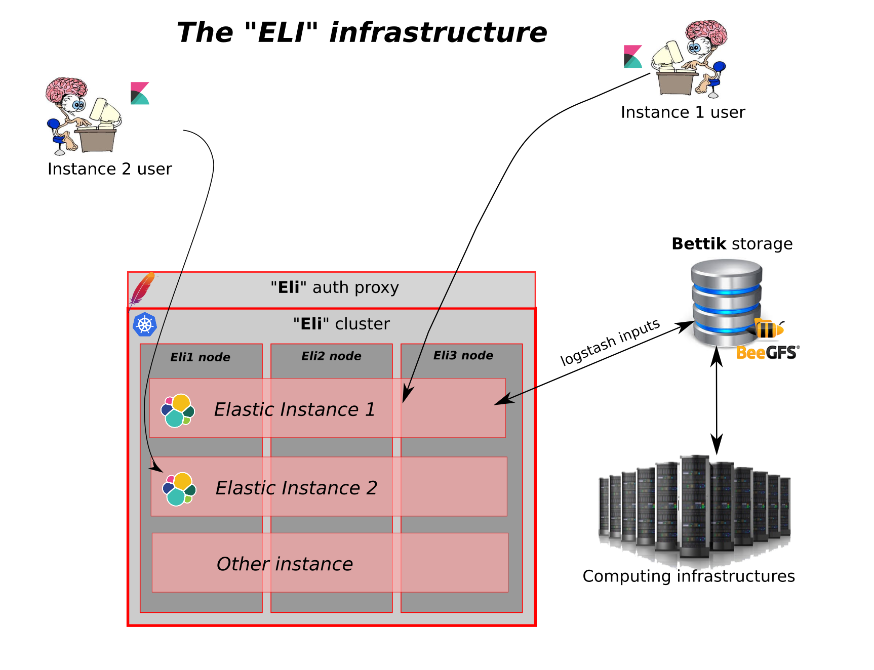 Eli_layout_simple.png