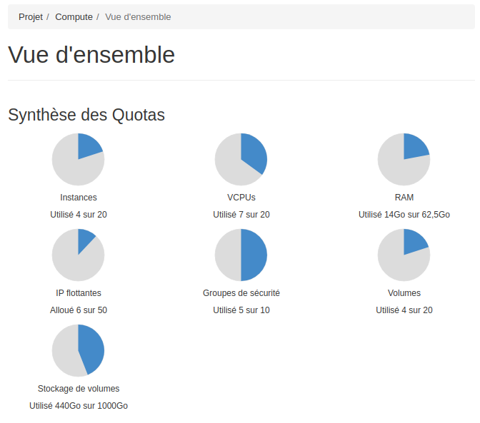 Vue_d_ensemble_ProjetNOVA